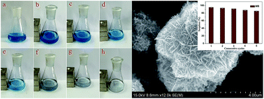 Graphical abstract: Hydrothermal synthesis of hierarchical core–shell manganese oxide nanocomposites as efficient dye adsorbents for wastewater treatment