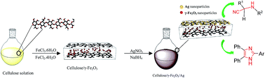 Graphical abstract: Design and development of a novel cellulose/γ-Fe2O3/Ag nanocomposite: a potential green catalyst and antibacterial agent