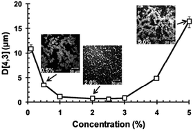 Graphical abstract: Whey protein isolate/gum arabic intramolecular soluble complexes improving the physical and oxidative stabilities of conjugated linoleic acid emulsions