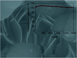 Graphical abstract: Morphological changes and electrochemical response of mixed nickel manganese oxides as charge storage electrodes