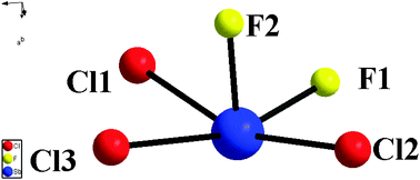 Graphical abstract: A study on K2SbF2Cl3 as a new mid-IR nonlinear optical material: new synthesis and excellent properties