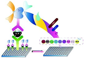 Graphical abstract: Multicolor ELISA based on alkaline phosphatase-triggered growth of Au nanorods