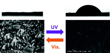 Graphical abstract: Photoinduced reversible formation of a superhydrophilic surface by crystal growth of diarylethene