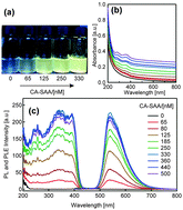 Graphical abstract: A novel nanoscale organic–inorganic hybrid system with significantly enhanced AIE in aqueous media