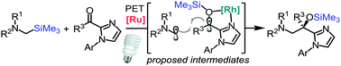 Graphical abstract: Enantioselective rhodium/ruthenium photoredox catalysis en route to chiral 1,2-aminoalcohols