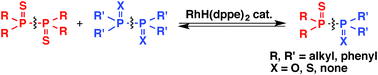 Graphical abstract: Rhodium-catalyzed P–P bond exchange reaction of diphosphine disulfides
