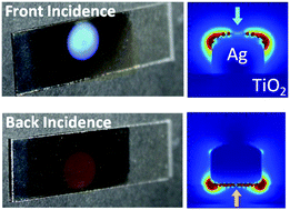 Graphical abstract: Asymmetric optical properties of photocatalytically deposited plasmonic silver nanoparticles