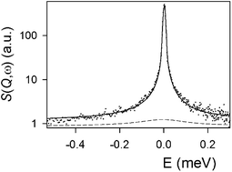 Graphical abstract: Observation of single-file diffusion in a MOF