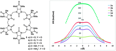 Graphical abstract: Enhanced anion binding by heteroatom replacement in bambusurils