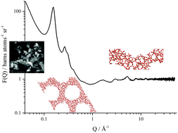 Graphical abstract: Determination of toluene hydrogenation kinetics with neutron diffraction