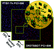 Graphical abstract: Ternary solar cells with a mixed face-on and edge-on orientation enable an unprecedented efficiency of 12.1%