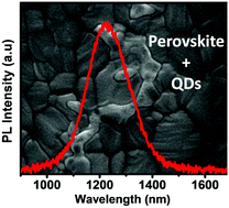 Graphical abstract: Single step deposition of an interacting layer of a perovskite matrix with embedded quantum dots