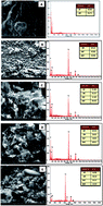 Graphical abstract: Improved third-order optical nonlinearity and optical limiting behaviour of (nanospindle and nanosphere) zinc ferrite decorated reduced graphene oxide under continuous and ultrafast laser excitation