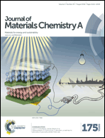 Graphical abstract: Inside front cover
