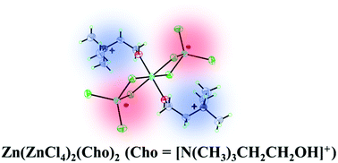 Graphical abstract: Crystal structure of Zn(ZnCl4)2(Cho)2: the transformation of ions to neutral species in a deep eutectic system