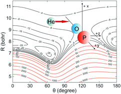 Graphical abstract: Collisional excitation of interstellar PO(X2Π) by He: new ab initio potential energy surfaces and scattering calculations