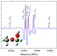 Graphical abstract: Laboratory spectroscopy of methoxymethanol in the millimeter-wave range