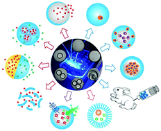 Graphical abstract: Microfluidic fabrication of microparticles for biomedical applications