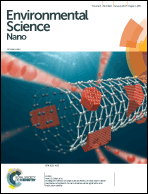 Graphical abstract: Inside front cover