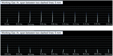 Graphical abstract: Investigation of self-ignition characteristics of the microwave plasma torch