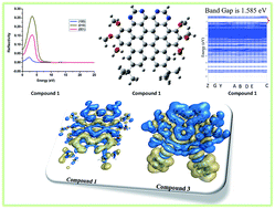 Graphical abstract: First-principles study of nitrogen-doped nanographene as an efficient charge transport and nonlinear optical material