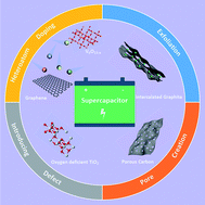 Graphical abstract: Recent advances in chemical methods for activating carbon and metal oxide based electrodes for supercapacitors