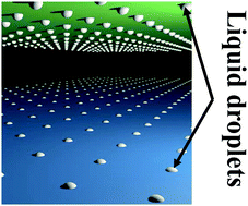 Graphical abstract: Stamp recyclable contact printing of liquid droplet matrix on various surfaces