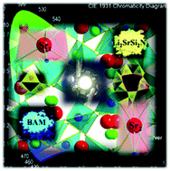 Graphical abstract: Site occupation and energy transfer of Ce3+-activated lithium nitridosilicate Li2SrSi2N4 with broad-yellow-light-emitting property and excellent thermal stability