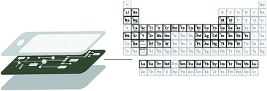 Graphical abstract: Development of a versatile analytical protocol for the comprehensive determination of the elemental composition of smartphone compartments on the example of printed circuit boards