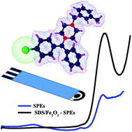 Graphical abstract: Disposable screen-printed electrodes modified with uniform iron oxide nanocubes for the simple electrochemical determination of meclizine, an antihistamine drug