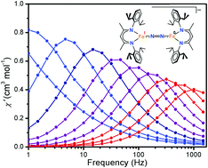 Graphical abstract: Isolation and characterization of a high-spin mixed-valent iron dinitrogen complex