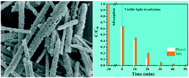 Graphical abstract: Synthesis of Bi2O3–Bi4V2O11 heterojunctions with high interface quality for enhanced visible light photocatalysis in degradation of high-concentration phenol and MO dyes