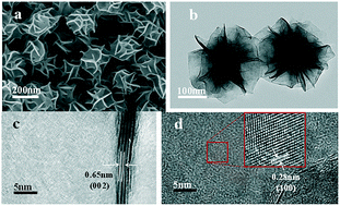 Graphical abstract: Phosphine-free synthesis and shape evolution of MoSe2 nanoflowers for electrocatalytic hydrogen evolution reactions