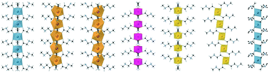 Graphical abstract: New sarcosine–metal halide complexes related to ferroelectric TSCC