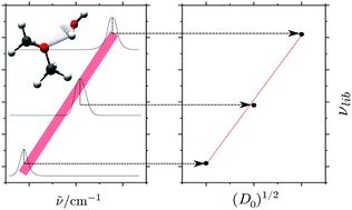 Graphical abstract: Highly localized H2O librational motion as a far-infrared spectroscopic probe for microsolvation of organic molecules