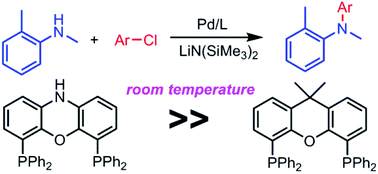 Graphical abstract: NIXANTPHOS: a highly active ligand for palladium catalyzed Buchwald–Hartwig amination of unactivated aryl chlorides