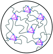 Graphical abstract: Metallopolymers cross-linked with self-assembled Ln4L4 cages