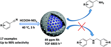 Graphical abstract: A ppm level Rh-based composite as an ecofriendly catalyst for transfer hydrogenation of nitriles: triple guarantee of selectivity for primary amines