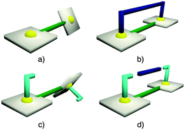 Graphical abstract: Molecular brakes based on the Zn(ii) porphyrin dimer