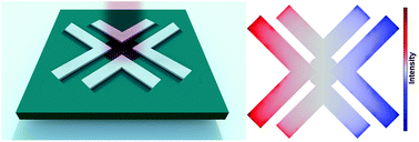 Graphical abstract: Gated graphene island-enabled tunable charge transfer plasmon terahertz metamodulator