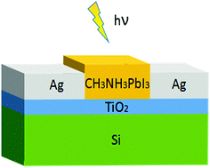 Graphical abstract: A broad-spectral-response perovskite photodetector with a high on/off ratio and high detectivity