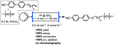 Graphical abstract: Inexpensive, operationally simple flow reactor for rapid, chromatography free synthesis of siloxane based liquid crystals