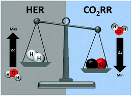 Graphical abstract: Bio-inspired design: bulk iron–nickel sulfide allows for efficient solvent-dependent CO2 reduction