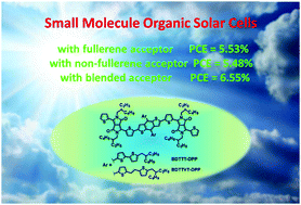 Graphical abstract: Small molecule donors based on benzodithiophene and diketopyrrolopyrrole compatible with both fullerene and non-fullerene acceptors