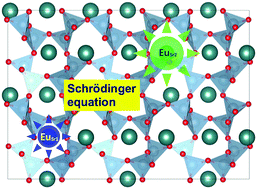 Graphical abstract: Origin of the green persistent luminescence of Eu-doped SrAl2O4 from a multiconfigurational ab initio study of 4f7 → 4f65d1 transitions