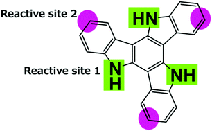 Graphical abstract: Low cost triazatruxene hole transporting material for >20% efficiency perovskite solar cells