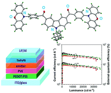 Graphical abstract: Robust luminescent small molecules with aggregation-induced delayed fluorescence for efficient solution-processed OLEDs