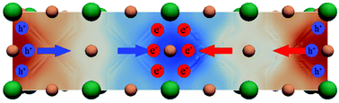 Graphical abstract: The effect of the magnitude and direction of the dipoles of organic cations on the electronic structure of hybrid halide perovskites