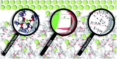 Graphical abstract: Modeling interfacial electrochemistry: concepts and tools