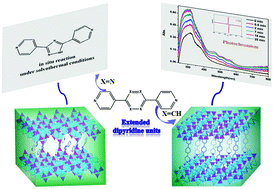 Graphical abstract: Zinc-diphosphonates with extended dipyridine units: synthesis, structures, in situ reactions, and photochromism